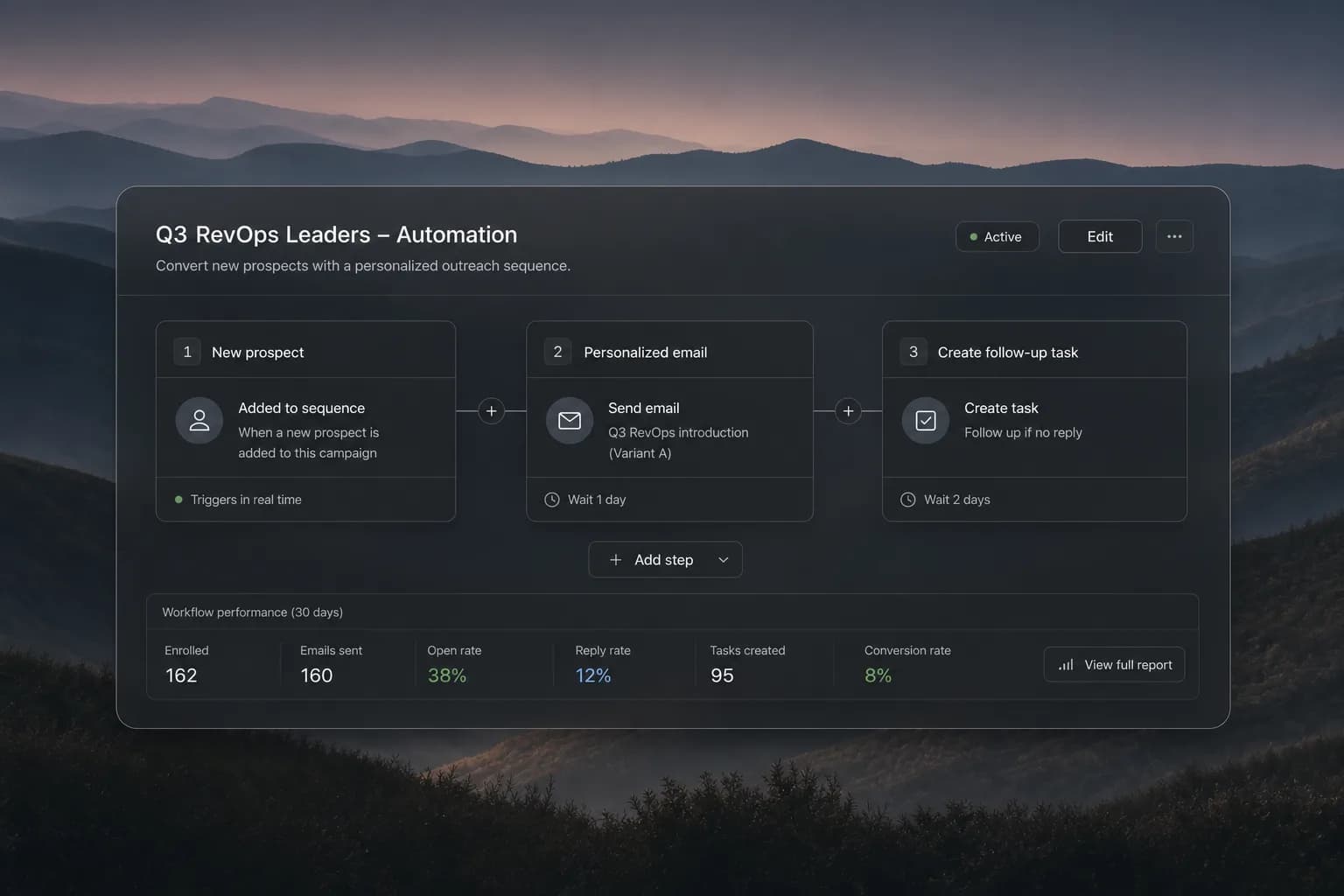 Editorial landscape for Best Sales Automation Software for Small Businesses